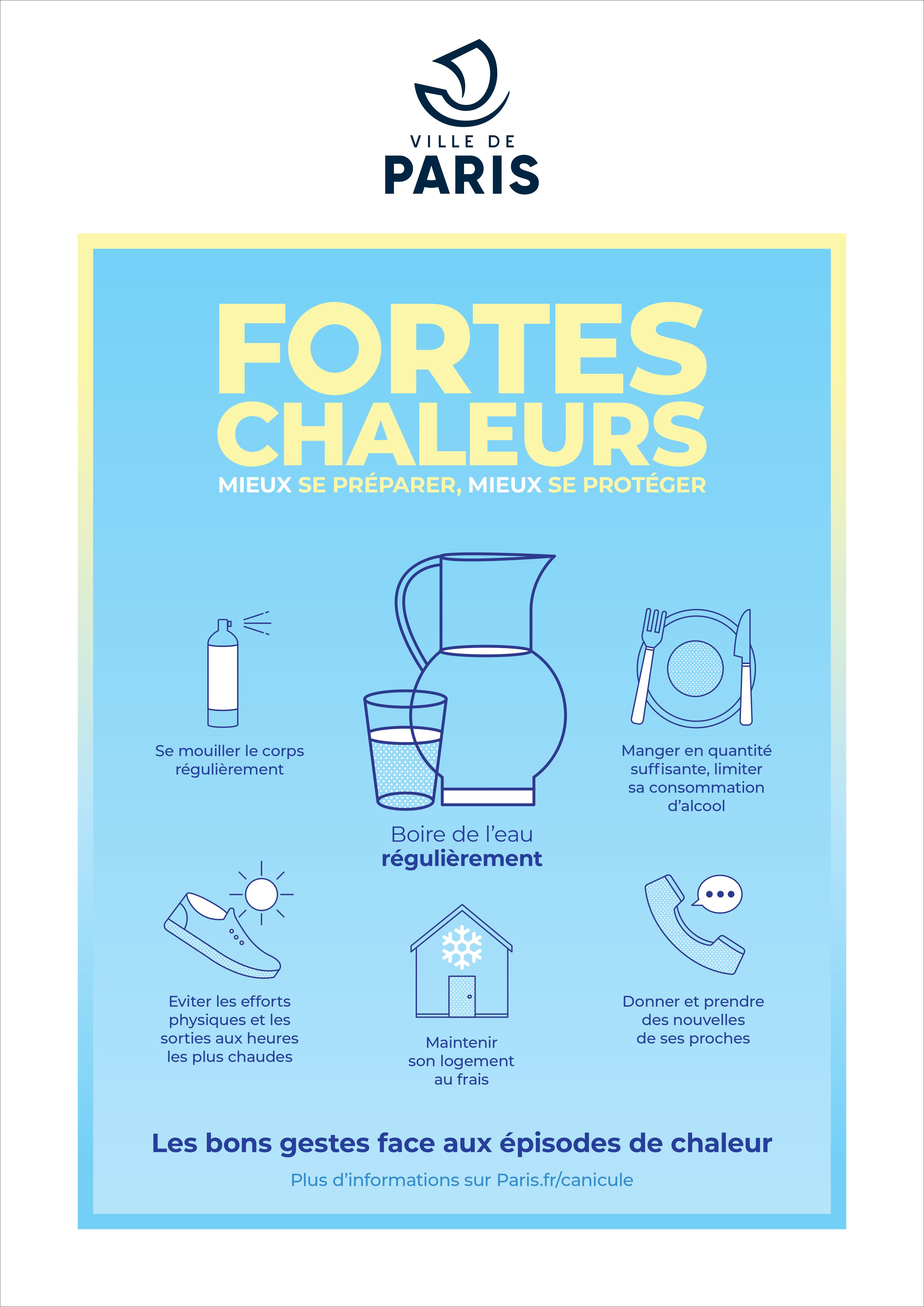 Les bons gestes en période de canicule