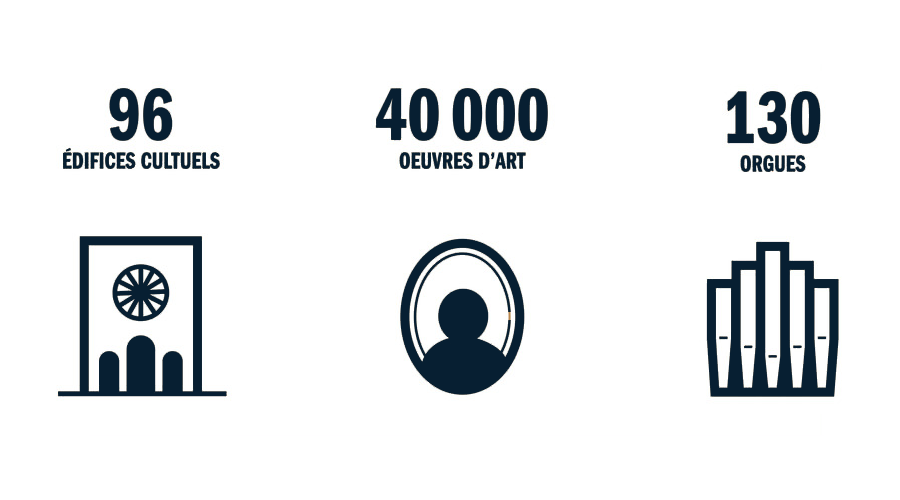 La richesse du patrimoine cultuel parisien