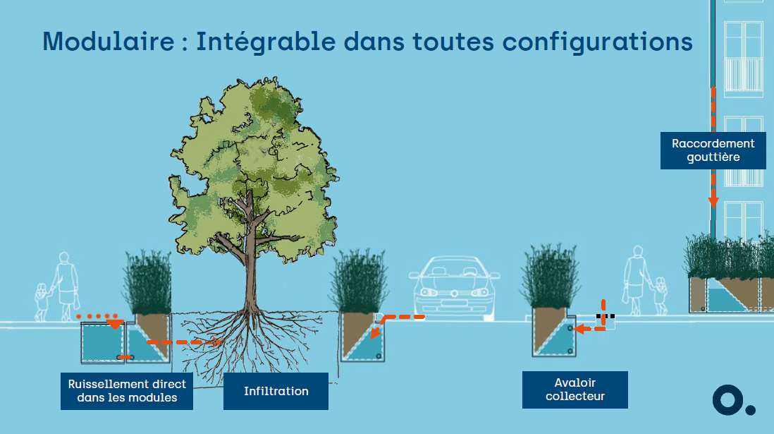 Shéma explicatif du fonctionnement de Vertuo